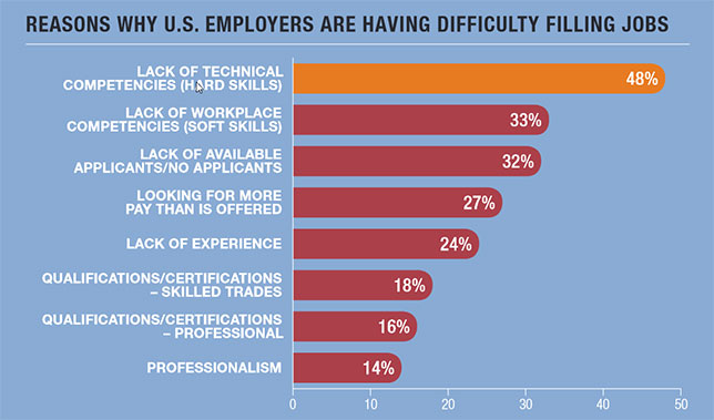 Manpower Skilled Trades Report