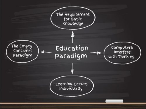 Education Paradigms